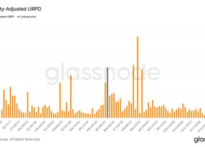 Bitcoin’s $63,000 zone emerges as key battleground for buyers: Glassnode