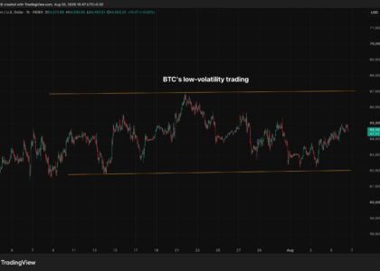 Bitcoin’s low volatility doesn’t necessarily mean low risk