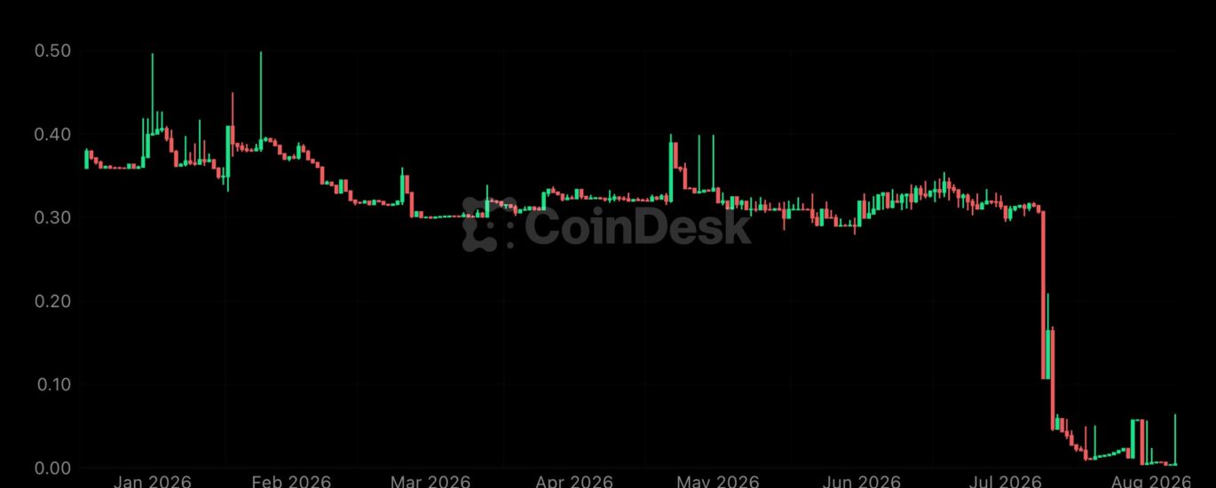 Crypto exchange BitMart weighs partial restart and creditor payouts weeks after announcing shutdown