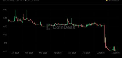 Crypto exchange BitMart weighs partial restart and creditor payouts weeks after announcing shutdown