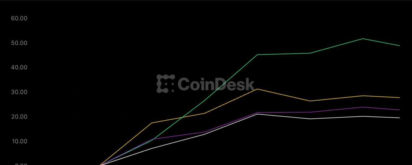 Crypto holds big weekly rally as Warsh’s Jackson Hole debut comes into focus
