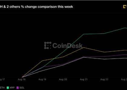 Crypto holds big weekly rally as Warsh’s Jackson Hole debut comes into focus