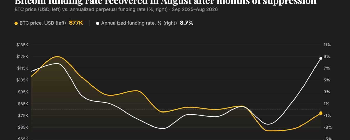 Crypto market makers are cashing in on bitcoin's rally - without betting on direction