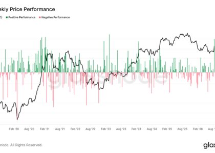 Crypto roars back as bitcoin posts its second-best week since early 2021