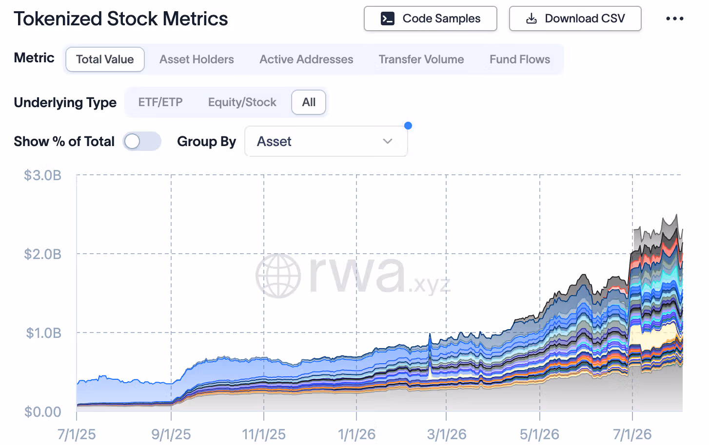 Tokenized stocks market (RWA.xyz)