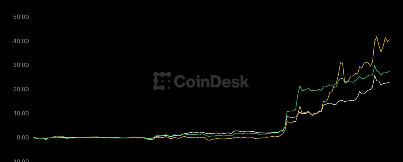 Ethena's ENA token surges 48%, but altcoin season will have to wait