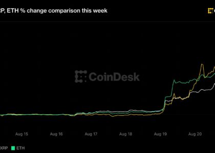 Ethena's ENA token surges 48%, but altcoin season will have to wait