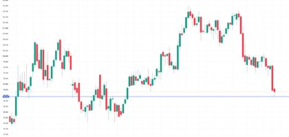 Fed liquidity promises, dollar weakness could determine bitcoin's next move