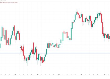 Fed liquidity promises, dollar weakness could determine bitcoin's next move