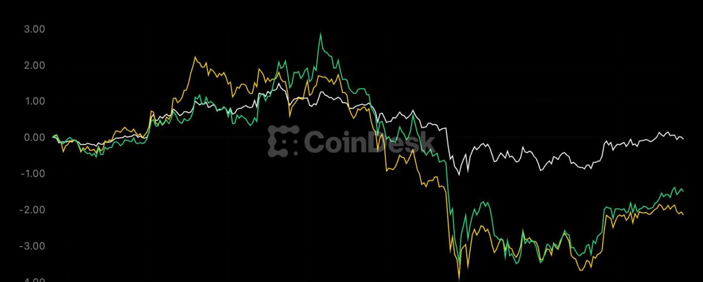 Live updates: Bitcoin holds $78,000 as yen breaks 160 and rate-hike bets lift the dollar