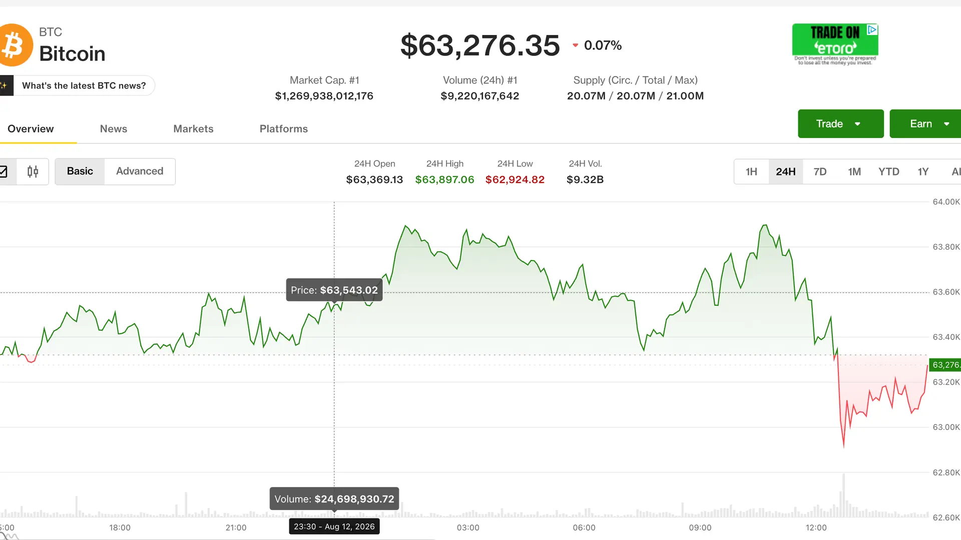 BTC