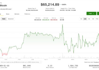 Live updates: BTC above $65,000 even as the Senate punts the CLARITY Act to the fall