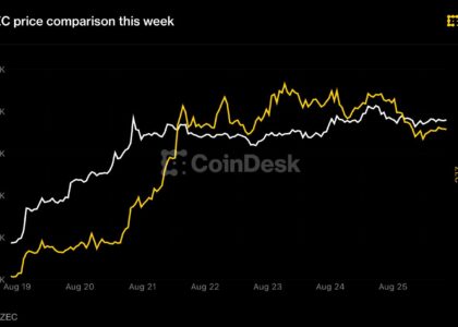 Live updates: Zcash pulls back 8% as its Grayscale ETF goes live, capping a 60% rally