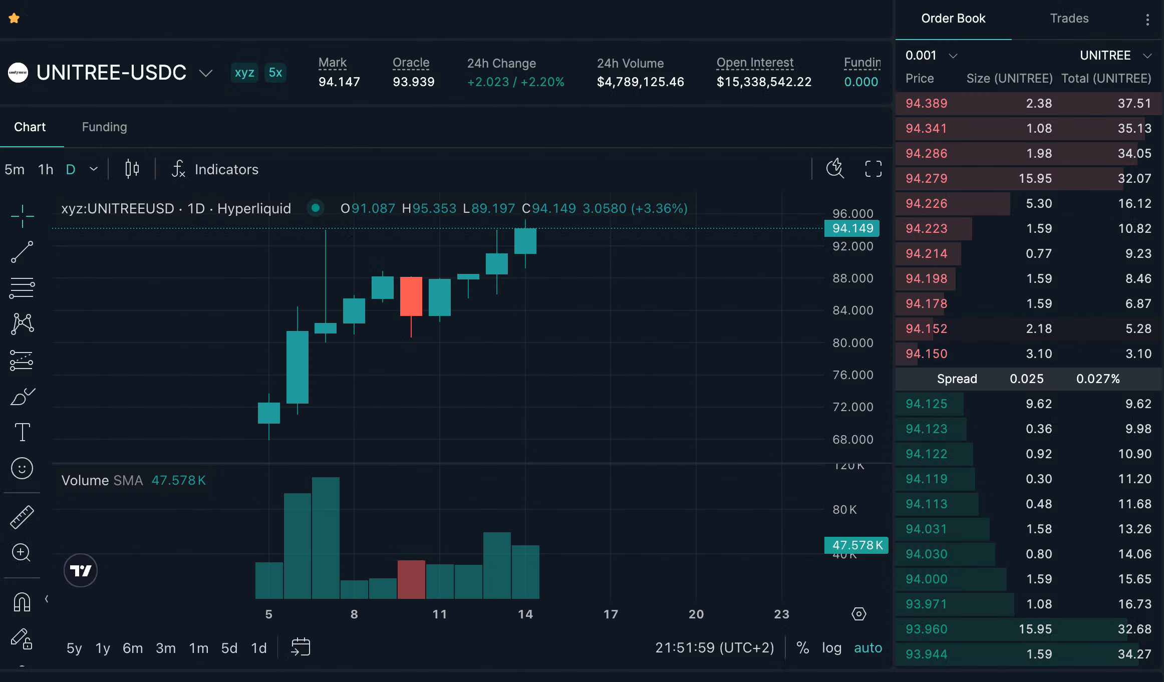 Unitree pre-IPO market on Hyperliquid