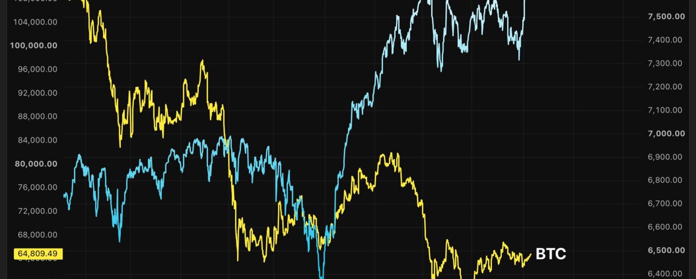 S&P 500 has added crypto's $2 trillion market cap this month. Bitcoin is not impressed. Here's why