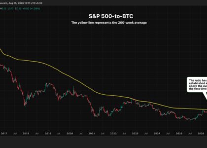 The worst chart for bitcoin bulls right now
