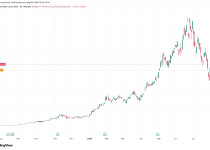 Why Sandisk and Western Digital crashed 10% and what it means for bitcoin
