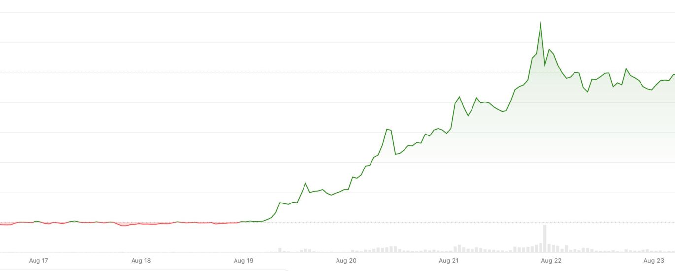 XRP on track for biggest weekly gain in 21 months as Treasury buyback spurs 'curve control' hopes