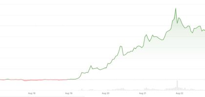 XRP on track for biggest weekly gain in 21 months as Treasury buyback spurs 'curve control' hopes