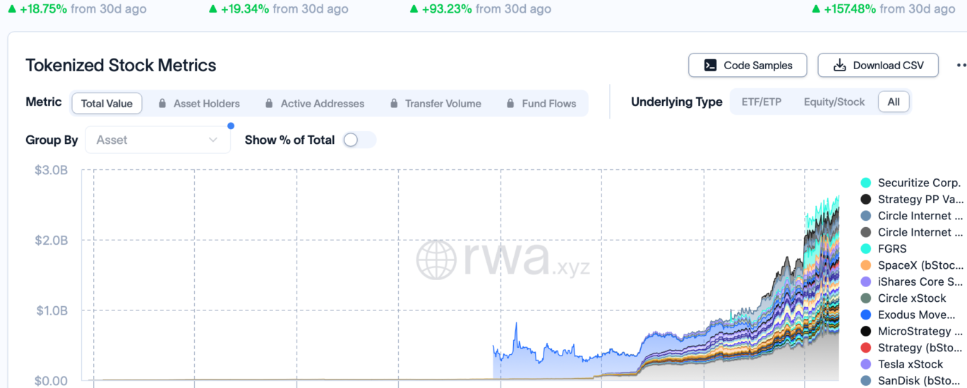 Binance expands TradFi push with options on 1,000 US stocks, ETFs img1