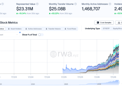 Binance expands TradFi push with options on 1,000 US stocks, ETFs img1