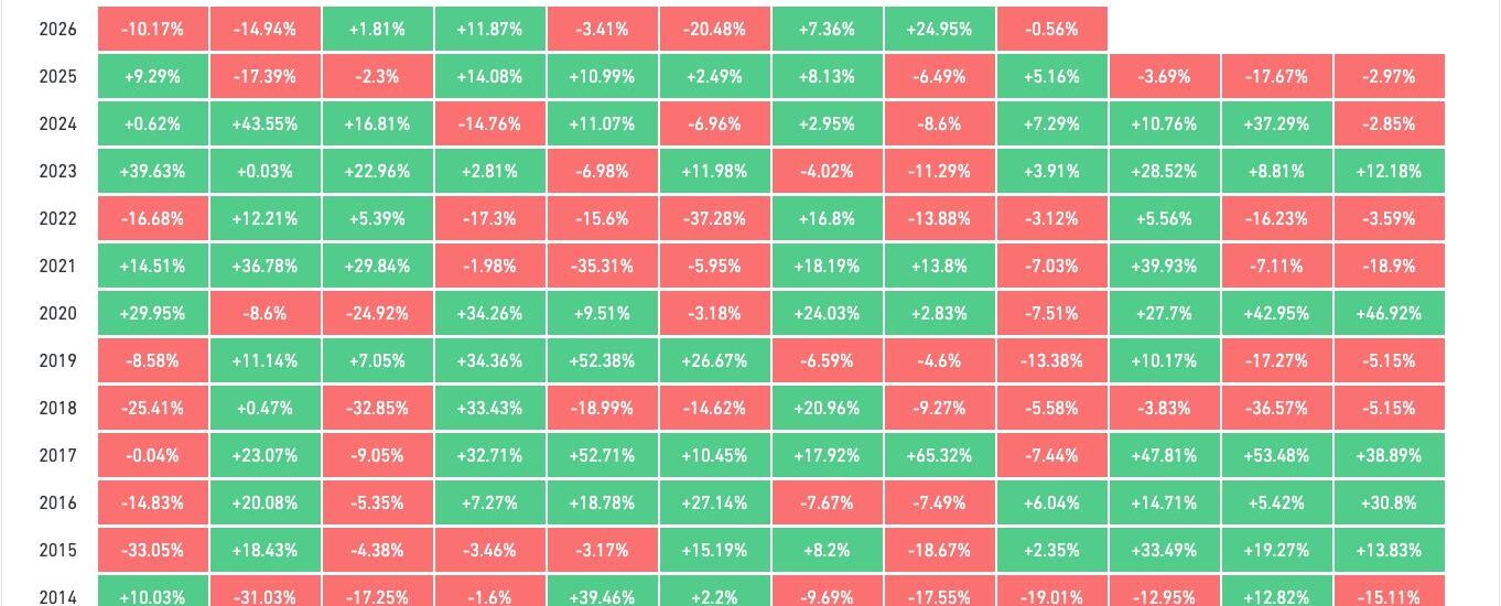 Bitcoin enters ‘Rektember’ as rate-hike risk combines with seasonality to threaten rally