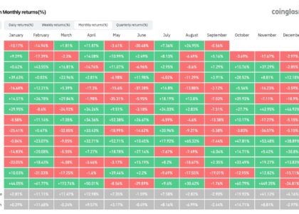 Bitcoin enters ‘Rektember’ as rate-hike risk combines with seasonality to threaten rally