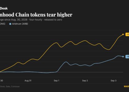 Bitcoin recovers toward $78,000 as pons and arbitrum extend Robinhood Chain rally