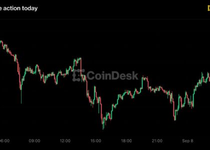 Bitcoin slips under $79,000, Zcash leads losses as Fed hike odds hold near 60%
