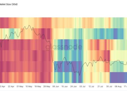 Bitcoin struggles at $83,000 sell wall as whales distribution flip into net selling