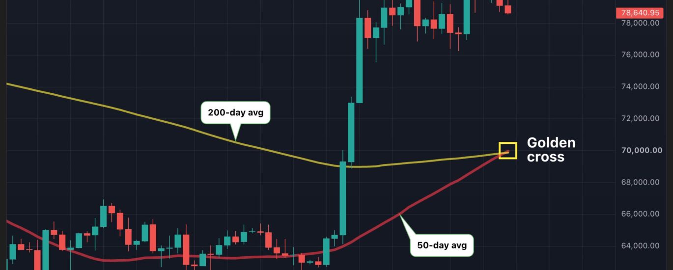 Bitcoin’s golden cross is here