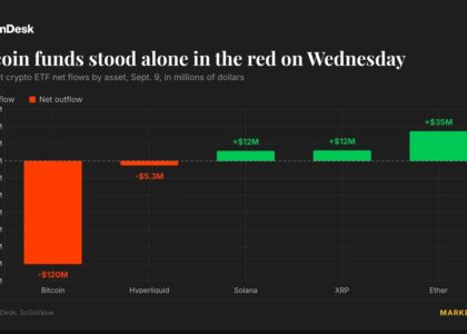 Live updates: Bitcoin ETFs post a second straight outflow while every other fund turns green