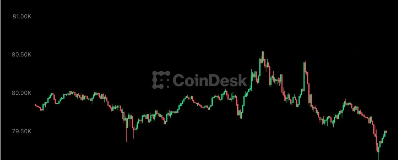 Live updates: Bitcoin holds $79,000 as hike odds climb, zcash runs 45% in a week