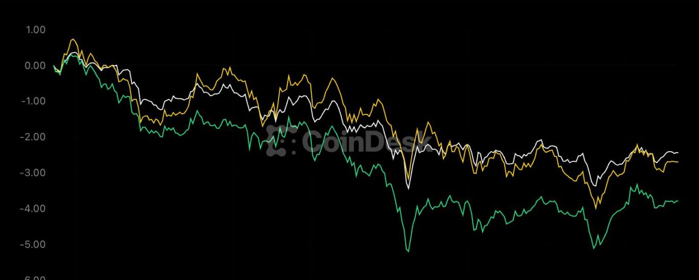 Solana, ether, xrp lead majors slide as Iran strikes drive a broad risk selloff