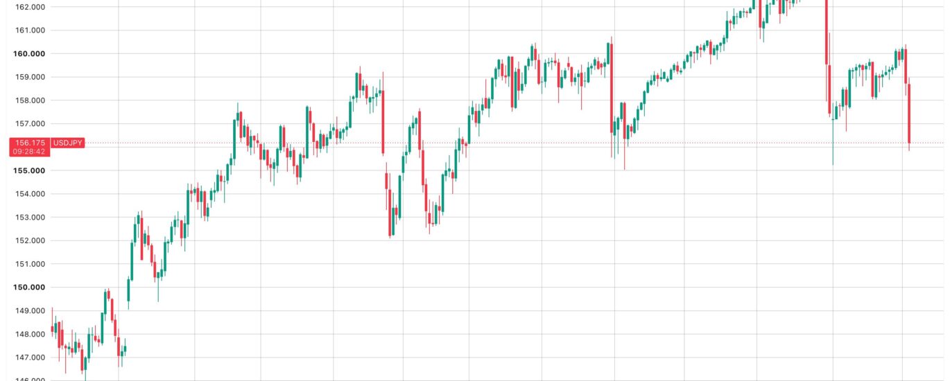 The yen is surging and it’s helping bitcoin, for now