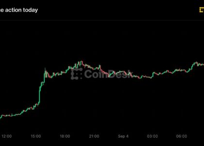 Zcash jumps 20% to landmark $1,000 level as short sellers lose $34 million